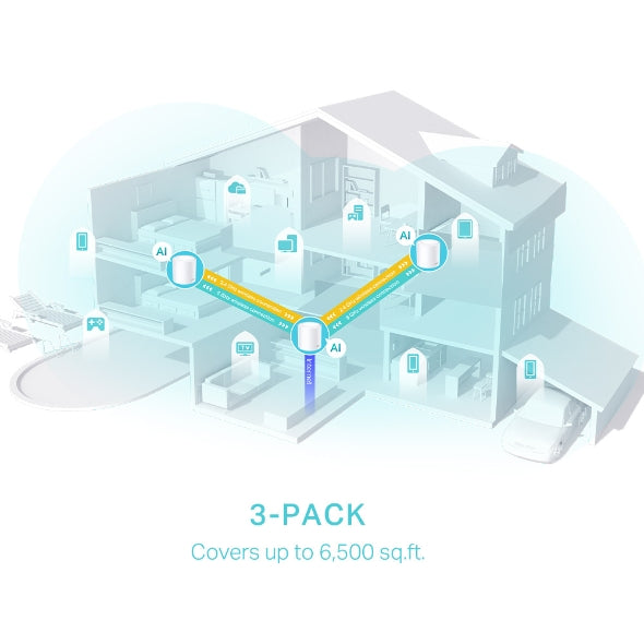 Deco X50(3-pack)